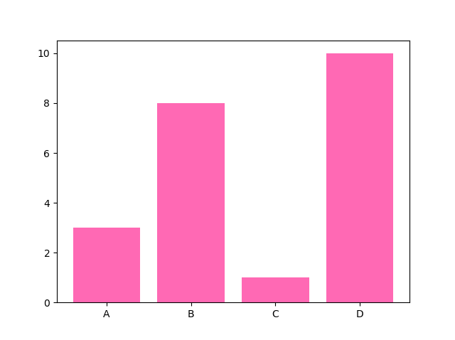 Matplotlib 条形图