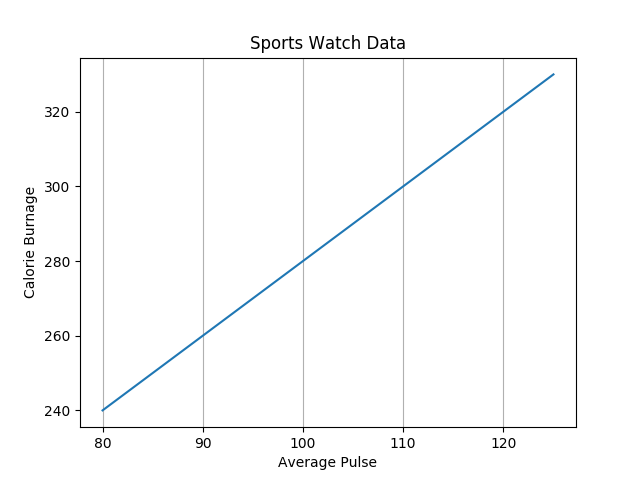 Matplotlib 网格