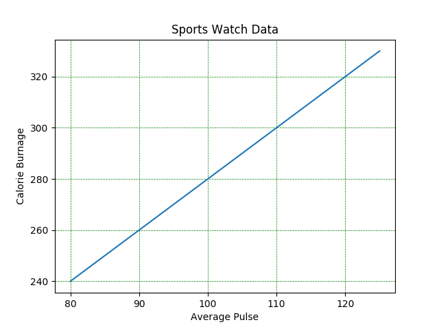 Matplotlib 网格