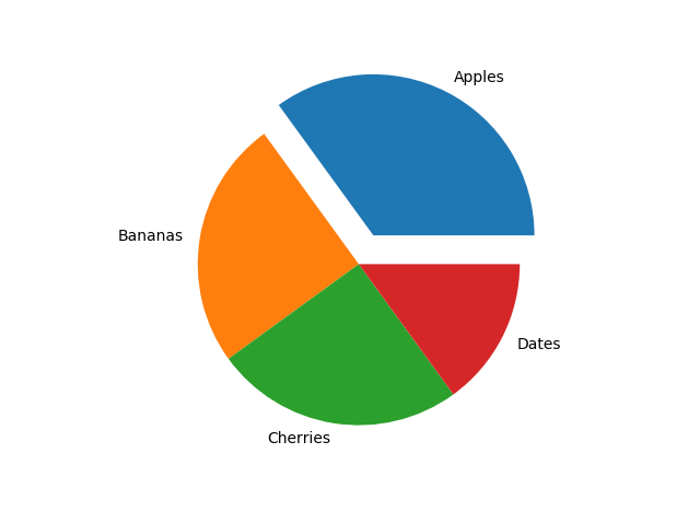 Matplotlib 饼图