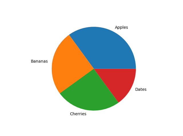 Matplotlib 饼图