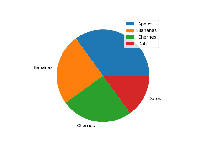 Matplotlib 饼图