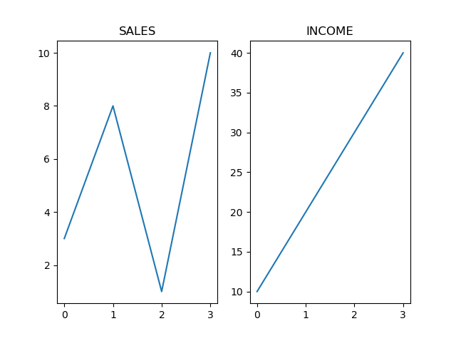 Matplotlib 子图