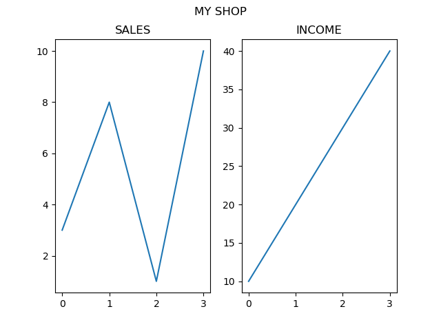Matplotlib 子图