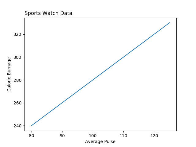 Matplotlib 标签